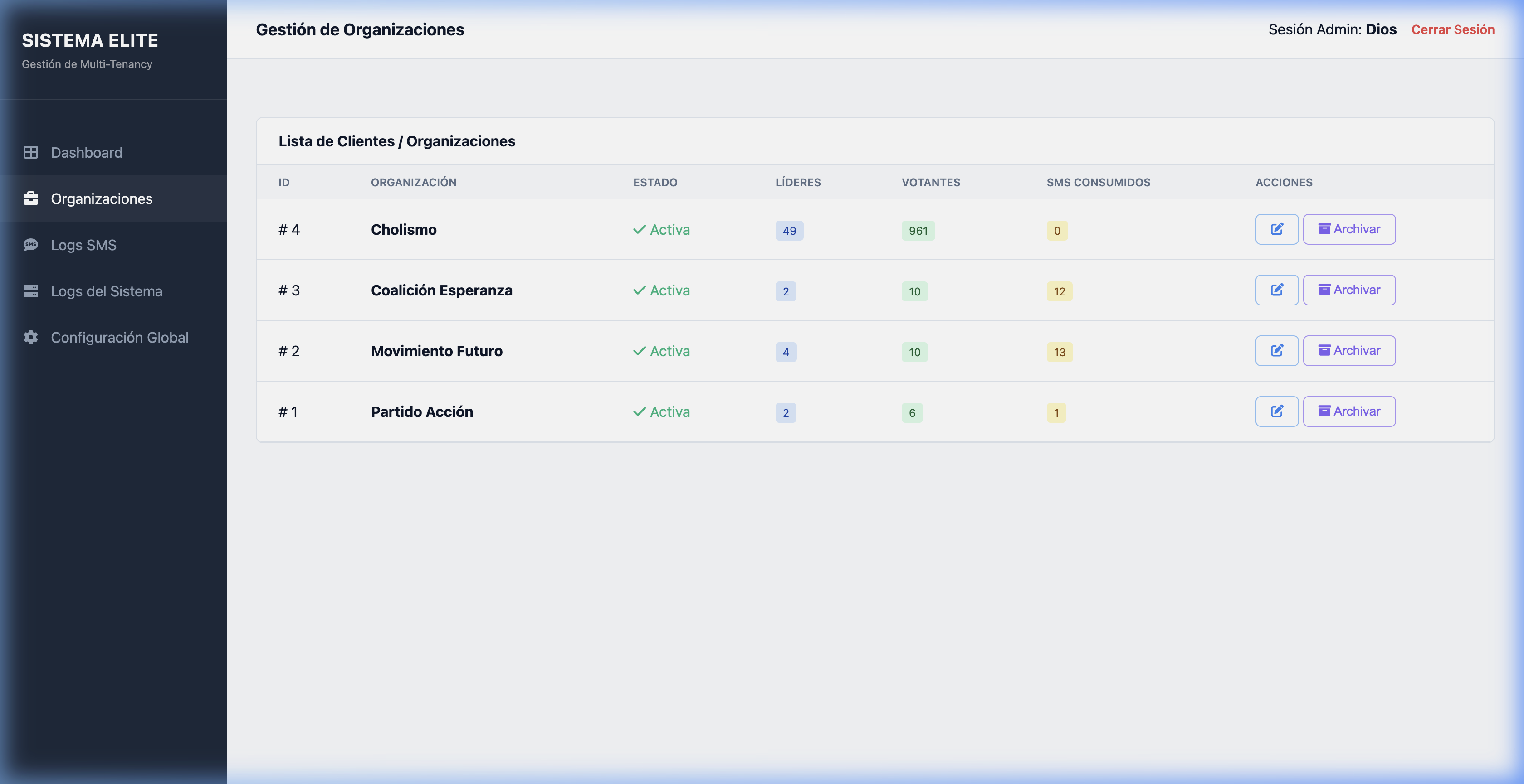 Vista real de organizaciones y estados en Iniciativa